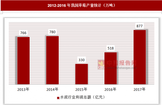 钢筋水泥能核算到gdp么_建筑工地的材料价格表比如水泥钢筋