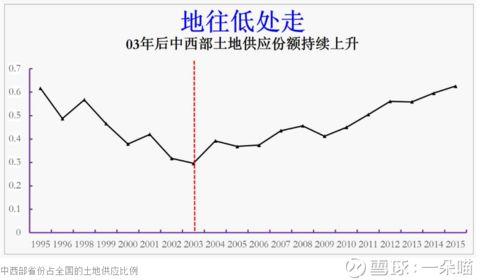 土地城市化 人口城市化_半城市化人口的照片(2)