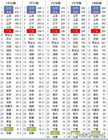 我国各省实际gdp数据在哪找_中国追赶美国的步伐十年来首次停滞(3)