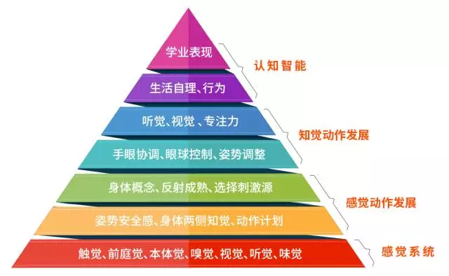 80%的孩子竟都有感统失调!这些相关知识家长们必须懂