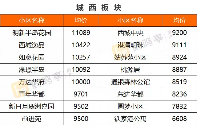 盐城各县1到9月份gdp_今年1 9月份,全省 各市财政收入及增长情况 大盐城,要努力了