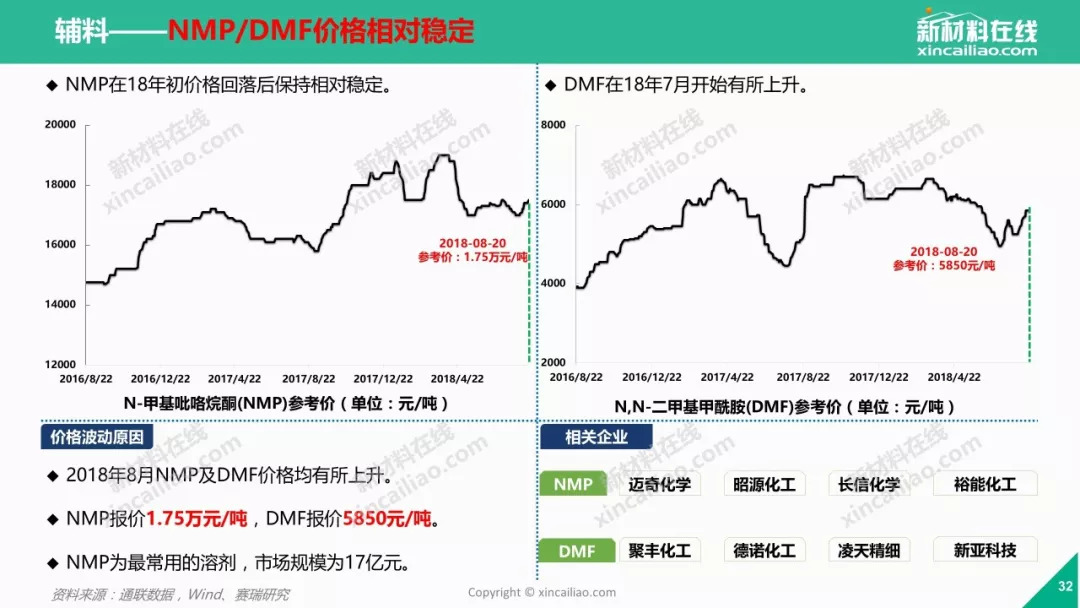 龙头天齐锂业海外遇阻