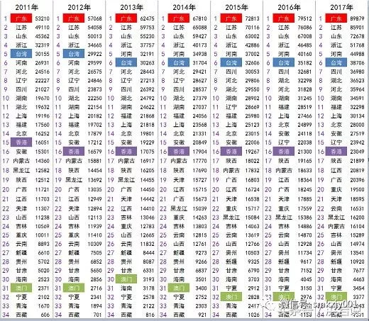 香港gdp世界排名历年_香港gdp(3)