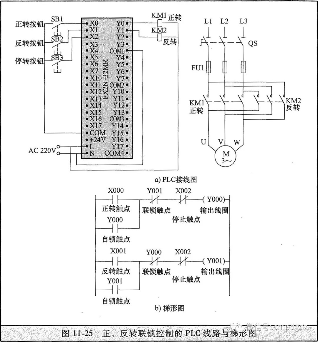 这几种plc接线图和梯形图一定要知道!