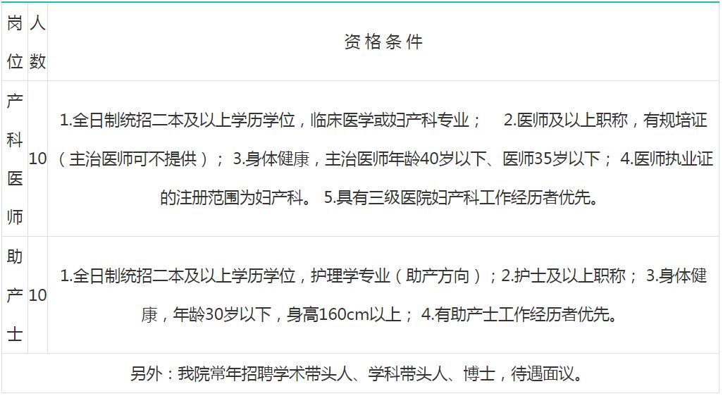 产科医生招聘_最新北京招聘信息(3)