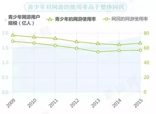 什么样的人最容易沉迷网络游戏？如何避免孩子沉迷网络游戏？