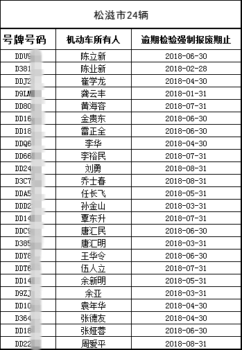 公安县与石首人口gdp_石首桃花山(3)