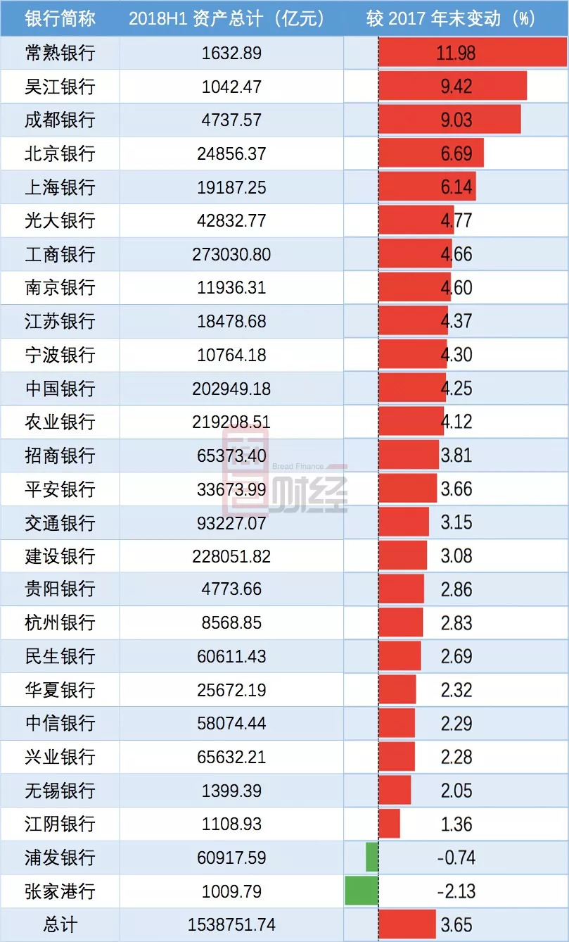 gdp负增长和银行利润对比_40年来GDP首次负增长,二季度会复苏吗