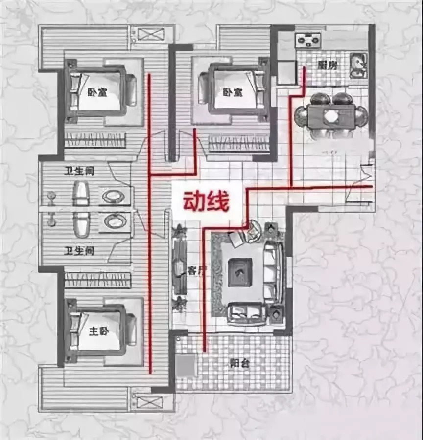 动线设计一般由两部分构成,一是固定物件的摆设,二是人流,物流的路径.