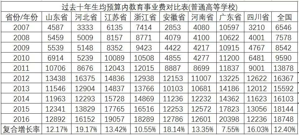 山东十年来的GDP平均增长率_近十年中国gdp数据图(3)