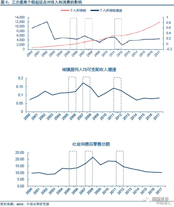 消费的持久收入理论_新时代中国特色文化消费领域的深度探索(2)