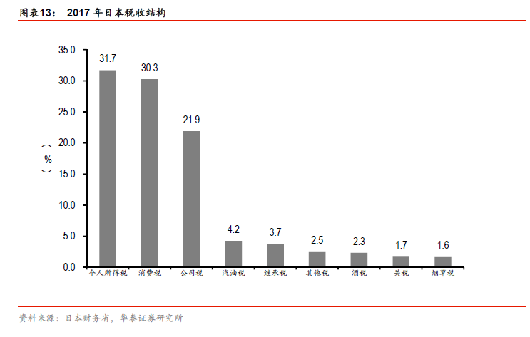 个税总人口_5000起征点个税表图片