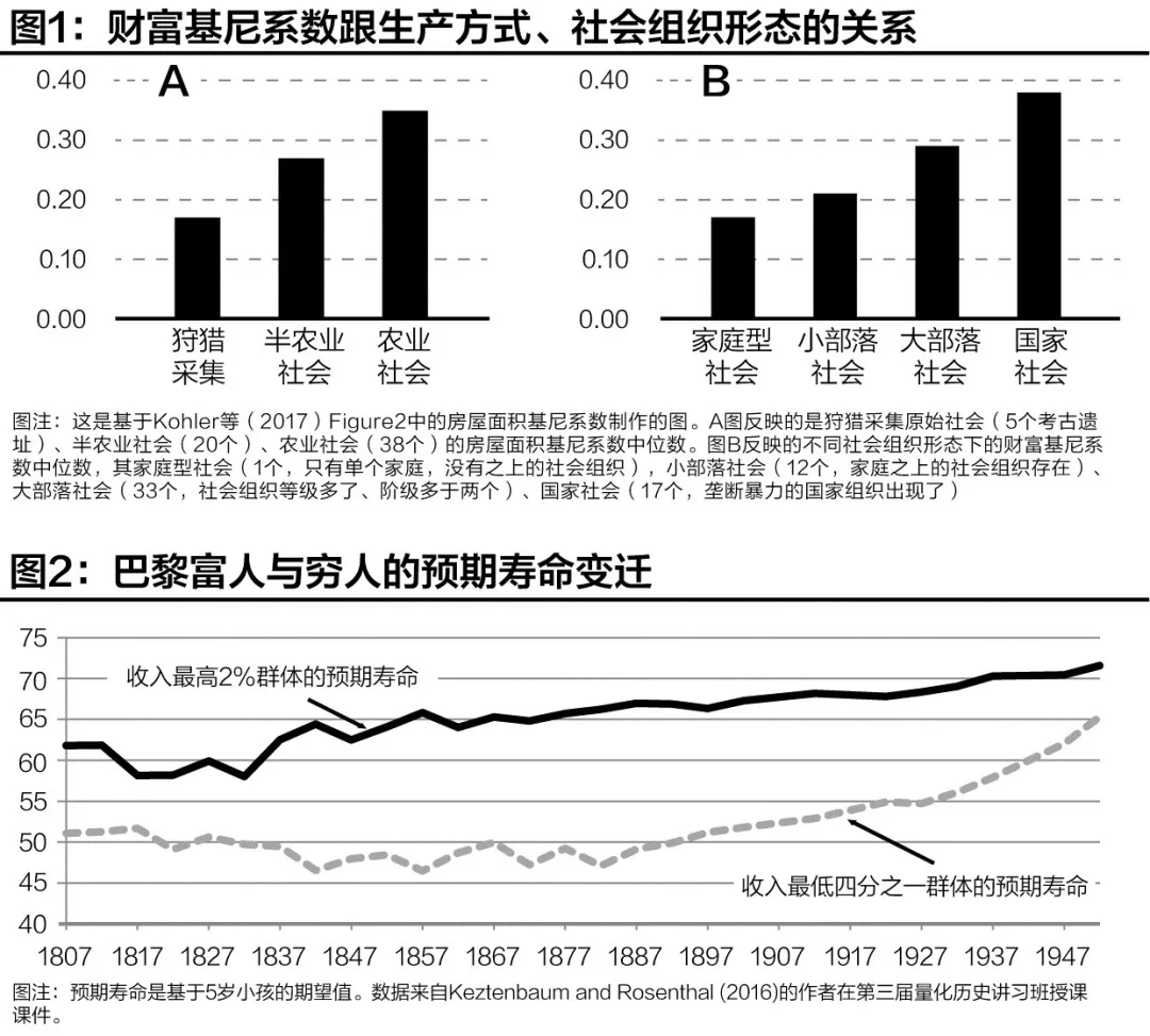 人口基尼指数_脸基尼