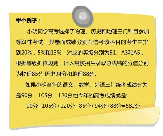 英语六个人口语考试_英语口语考试(3)