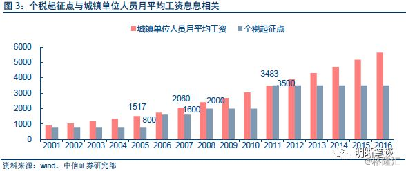 消费的持久收入理论_新时代中国特色文化消费领域的深度探索(2)