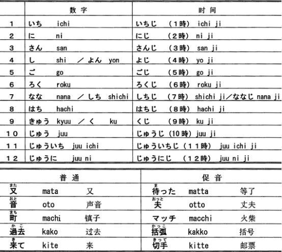 人口用日语_从日本人的生活秘密学日语 用最简单的日文读懂日本文化