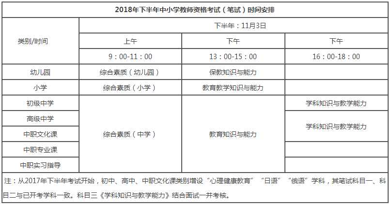 日语教师资格证