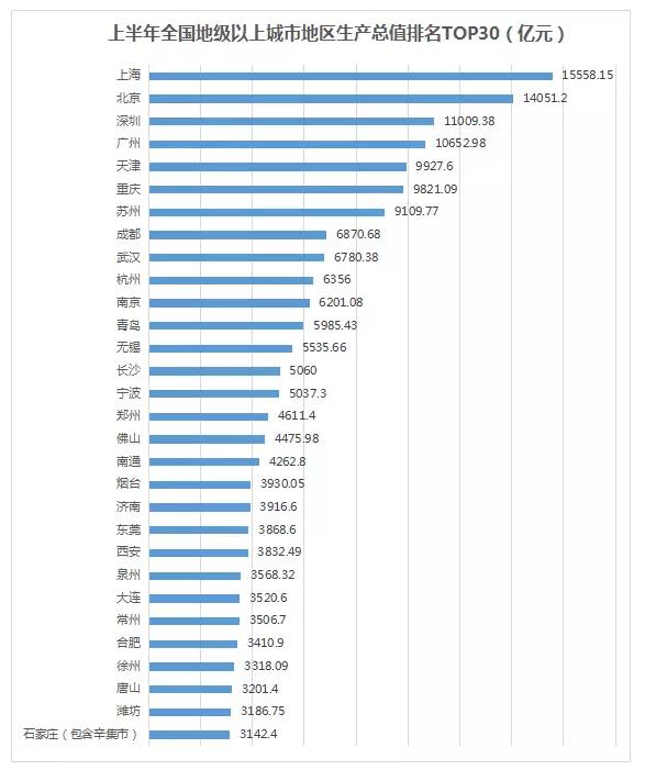 苏职gdp_中国gdp增长图(2)