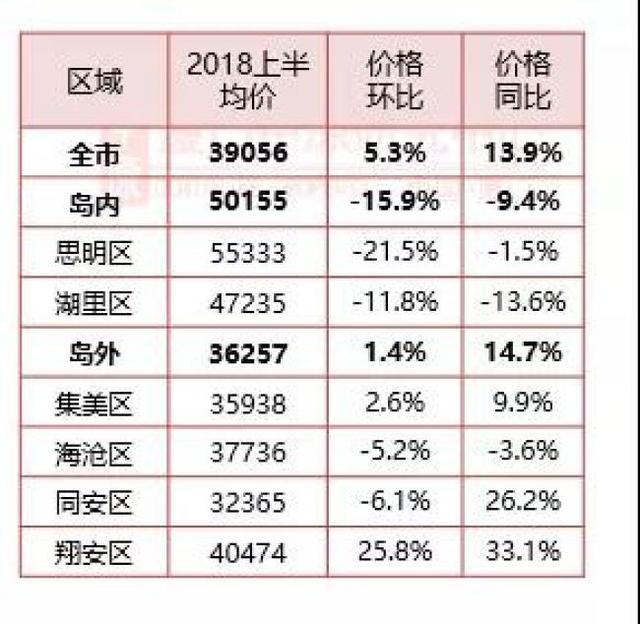 厦门gdp全国排名上升_最新全国城市GDP百强榜出炉 厦门排名竟然(3)