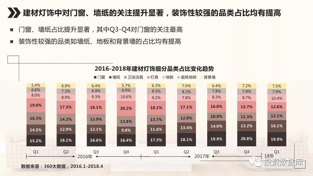 家装建材行业从业人口_家装图片大全效果图