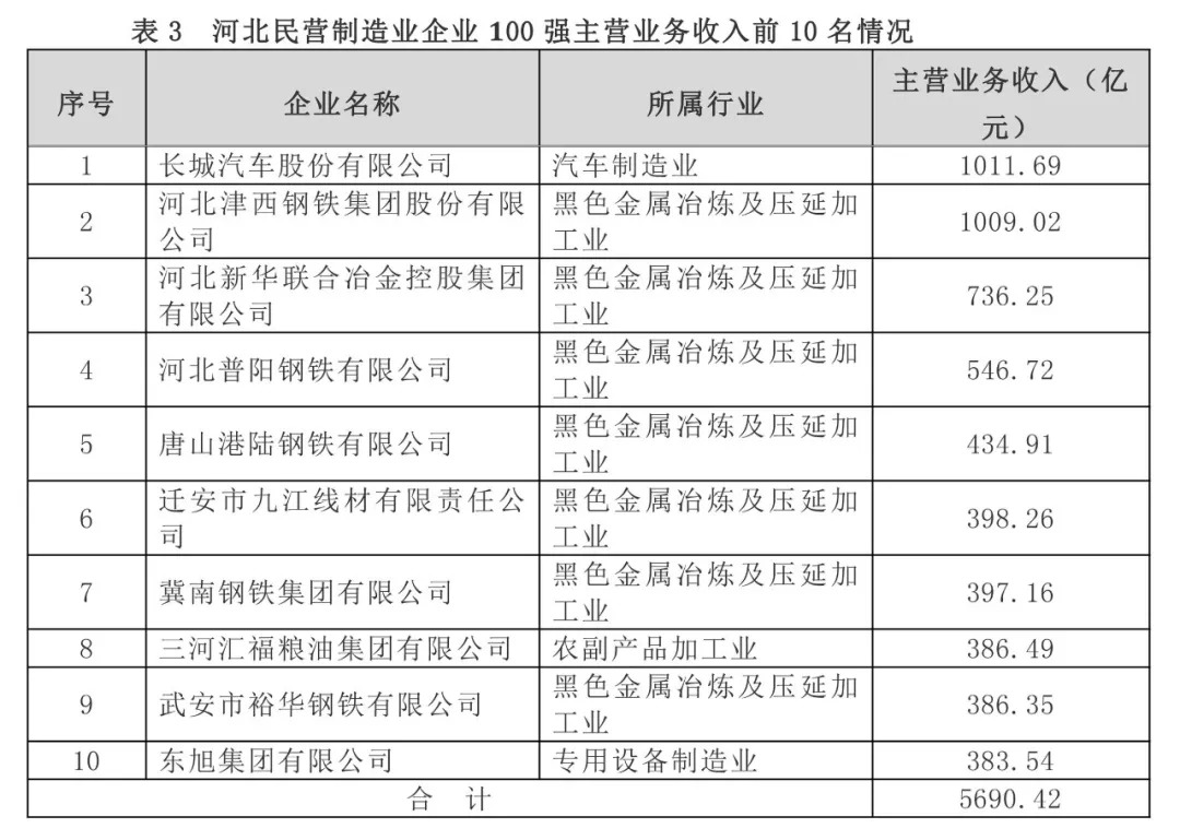 河北省民营企业gdp_最糟糕的时刻,已经过去(2)