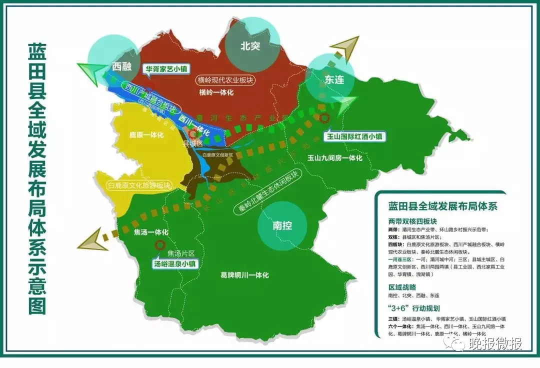 蓝田县全域发展布局体系示意图图片