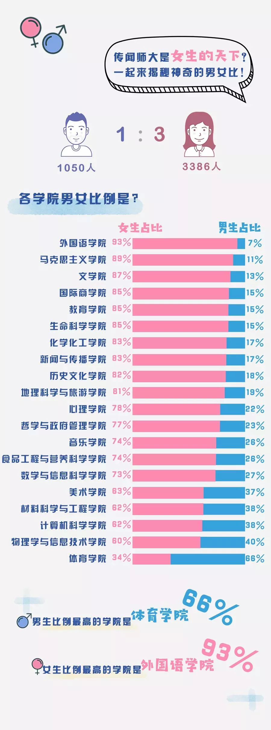 新疆汉族人口比例(2)