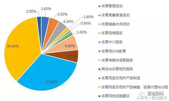 上海体育产业30条出台一文带你了解上海体育产业