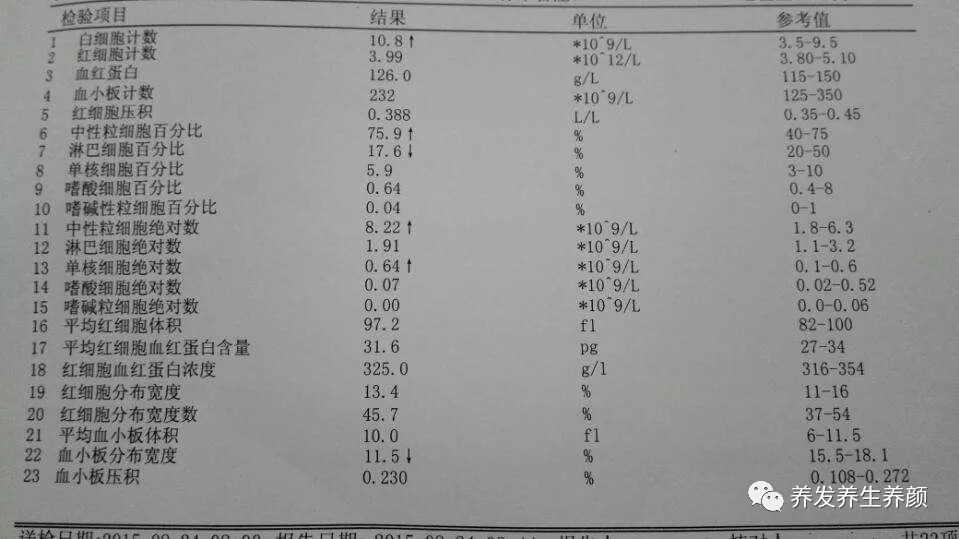 教你如何看懂肾功能化验单