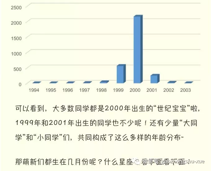 00后出生多少人口_00后女的还有多少处的(2)