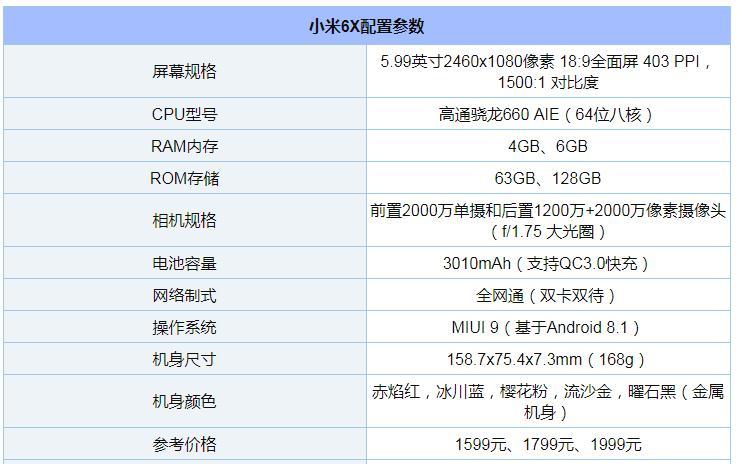 荣耀8x对比小米6x选哪个好?荣耀8x和小米6x对比分析