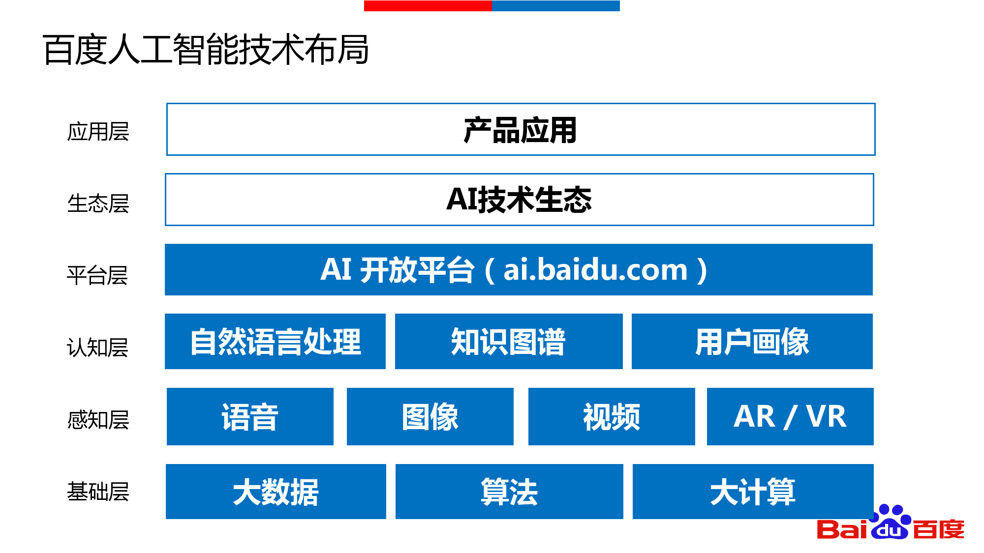 学习技术及应用国家工程实验室;同时,百度dueros对话式人工智能系统