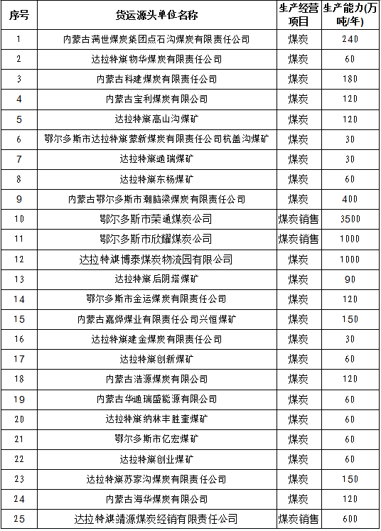 达旗人口_乌拉特中旗2019年国民经济 和社会发展统计公报