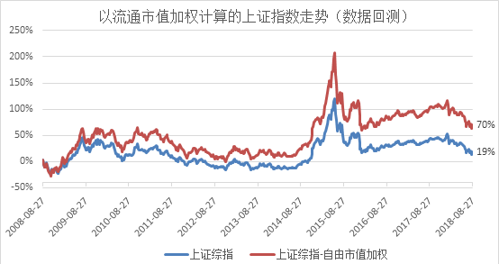 2020年GDP对上证指数的影响_2020年上证指数曲线图