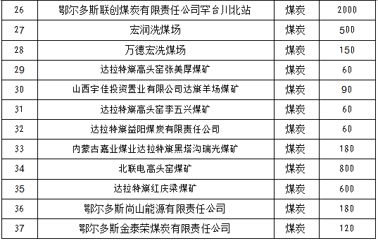 达旗人口_乌拉特中旗2019年国民经济 和社会发展统计公报