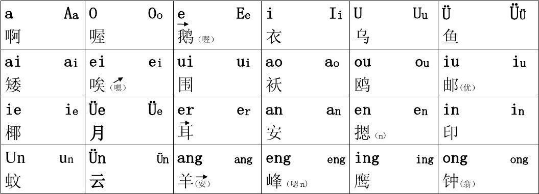 幼升小生母,韵母读音及写作规范表,家长们快收藏