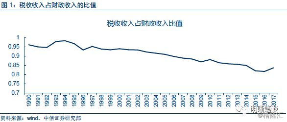 gdp与税收的关系