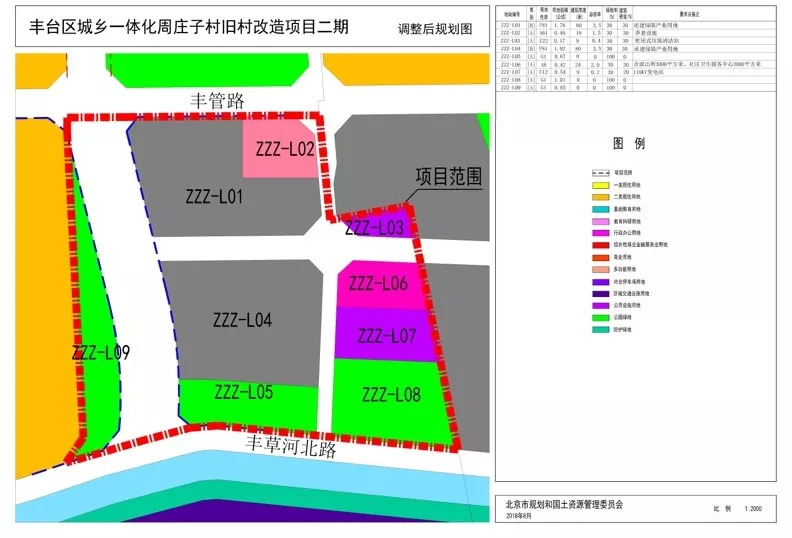 丰台区周庄子村旧村改造二期项目详细规划方案公示