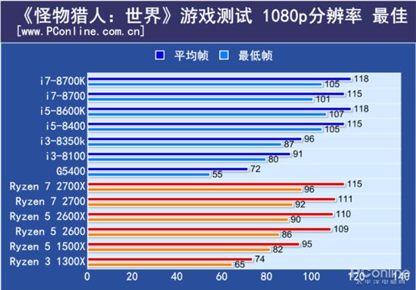 人口CPU_cpu天梯图