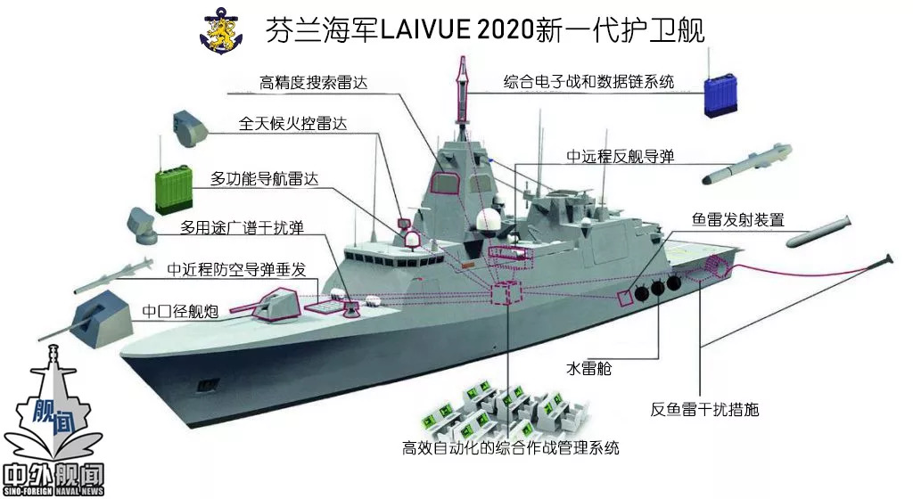 中资企业助力芬兰海军未来护卫舰项目