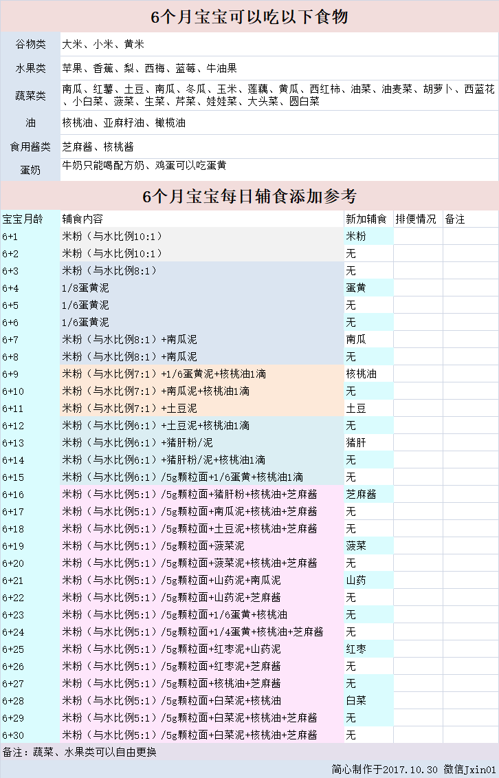 新生儿上火有眼屎怎么办