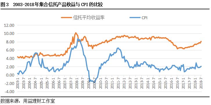 财产怎么跑赢gdp增速_2015年一季度各省GDP出炉 18地区GDP增速跑赢全国(3)