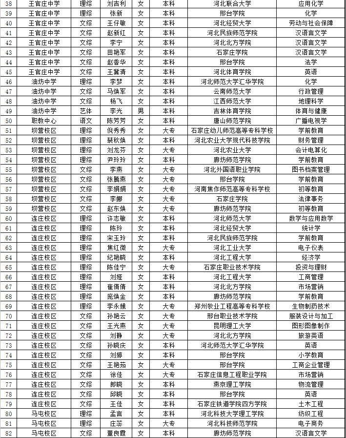 清河县2018年公开招聘人事代理教师拟聘