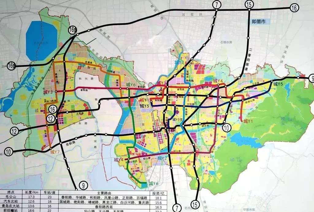 城阳区有轨电车线网规划方案图片