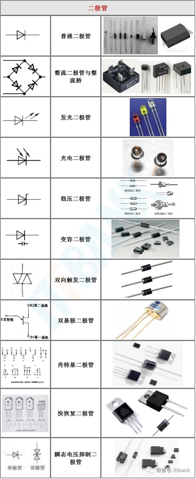 超全面的电子元器件实物外形图电路符号有用必藏