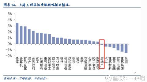 中国房价和收入比_专家：房地产税本质并非调控房价或调节收入分配