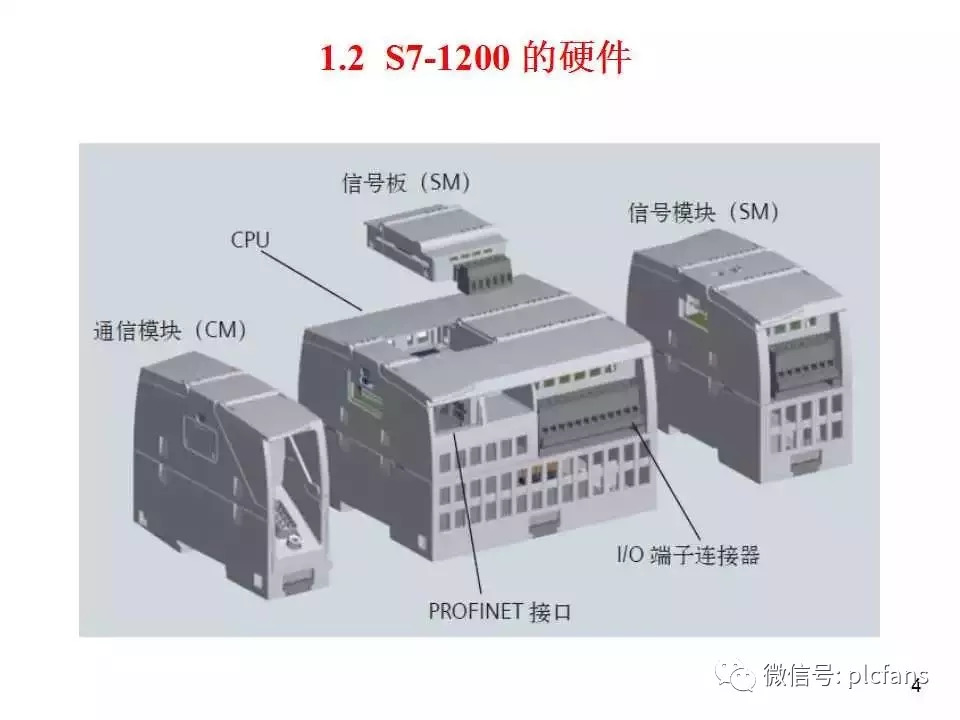 西门子s71200plc的硬件与硬件组态简介干货学习