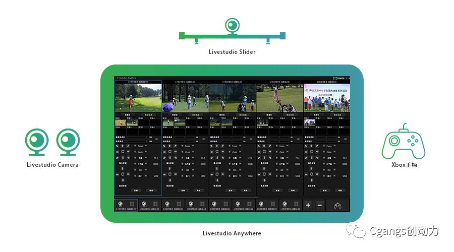 Livestudio Anywhere简单高效的摄像机中心控制系统