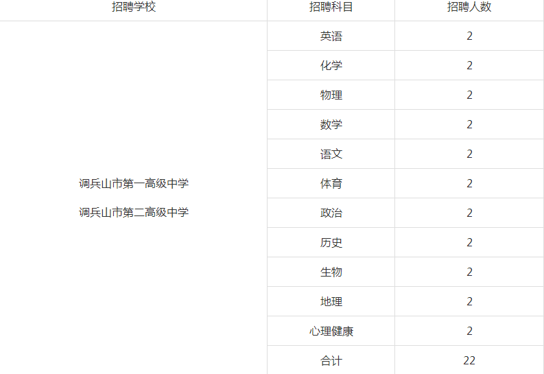 调兵招聘_创业职业教育集团 第二周教学工作会议如期召开