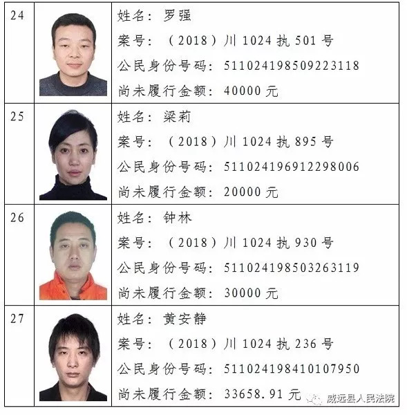 太不值!威远多对夫妻上榜老赖名单,许多人都是受害者